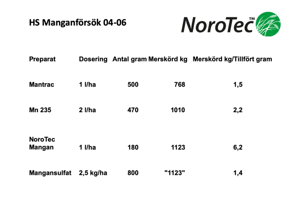 manganforsok2