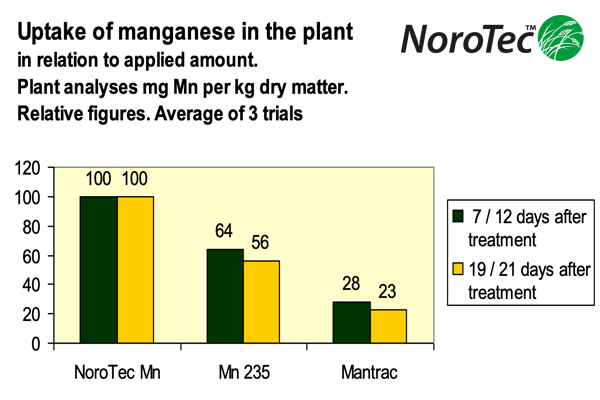 uptake_manganese2